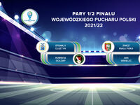 Wylosowano pary 1/2 Wojewódzkiego Pucharu Polski. W finale będzie i tak jeden III-ligowiec.
