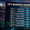 Hokej przy Tuwima. Najwięcej goli w tym sezonie w IV lidze